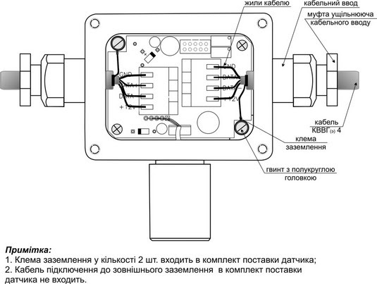 Підключення жил кабелю до клемника датчика та внутрішнього заземлення