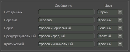 Рисунок 4.1.8 Сообщения для передачи на сервер 